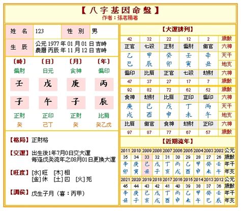 八字命卦|靈匣網生辰八字線上排盤系統